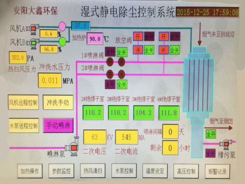 湿电控制系统