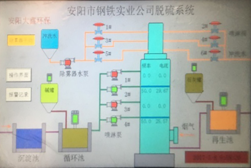 双碱法脱硫控制系统